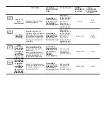 Предварительный просмотр 7 страницы Maytag MDB8959SKB Cycle Manual