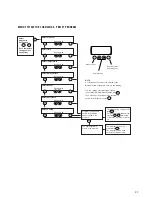 Предварительный просмотр 21 страницы Maytag MDE 9901 Use & Care Manual