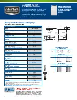 Preview for 2 page of Maytag MDE18PR Specifications