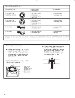 Preview for 14 page of Maytag MDE25PDAYW Installation Instructions Manual