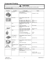 Предварительный просмотр 5 страницы Maytag MDE9700A Technical Information