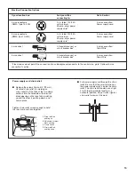 Предварительный просмотр 15 страницы Maytag MDG28PDCWW Installation Instructions Manual