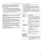 Preview for 13 page of Maytag MEC7424AB Use & Care Manual