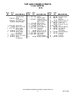 Предварительный просмотр 2 страницы Maytag MED5800TW0 Parts List