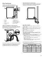 Предварительный просмотр 19 страницы Maytag MED7500YW Use And Care Manual