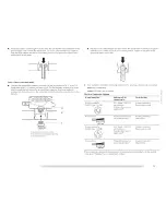 Предварительный просмотр 11 страницы Maytag MED9700S - Electric Dryer Use And Care Manual