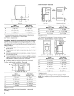 Предварительный просмотр 4 страницы Maytag MEDE500VW2 Installation Instructions Manual