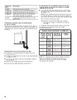 Preview for 36 page of Maytag MEDX5SPAW Installation Manual