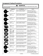 Preview for 14 page of Maytag MER5551BA - 30'' Electric Range Service Manual