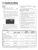 Preview for 64 page of Maytag MER6555AAB Use And Care Manual