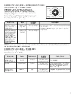 Preview for 7 page of Maytag MET3800XW Use And Care Manual