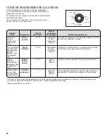 Preview for 28 page of Maytag MET3800XW Use And Care Manual