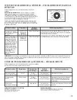 Preview for 29 page of Maytag MET3800XW Use And Care Manual