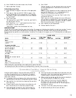 Preview for 15 page of Maytag MET8665 Use & Care Manual