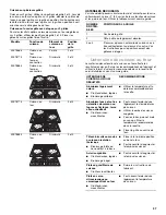 Preview for 37 page of Maytag MET8665 Use & Care Manual