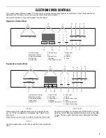 Предварительный просмотр 5 страницы Maytag MEW7527DS Use & Care Manual