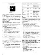 Preview for 12 page of Maytag MEW7530WD Use And Care Manual