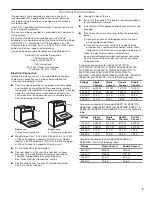 Предварительный просмотр 5 страницы Maytag MEW9530AS Installation Instructions Manual