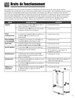 Preview for 55 page of Maytag MFD2560HEB Use And Care Manual