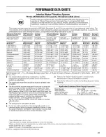 Preview for 21 page of Maytag MFF2258DEE00 User Instructions