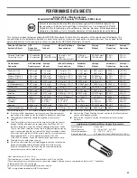 Preview for 21 page of Maytag MFF2558FEW01 User Instructions