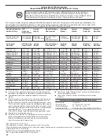 Preview for 22 page of Maytag MFF2558FEW01 User Instructions