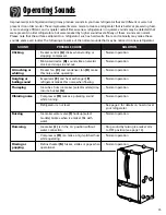 Preview for 25 page of Maytag MFF2558KEB Use & Care Manual