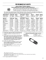 Preview for 17 page of Maytag MFI2269DRM User Instructions