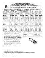 Preview for 18 page of Maytag MFI2269DRM User Instructions