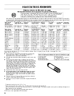 Preview for 36 page of Maytag MFI2269DRM User Instructions