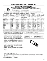 Preview for 55 page of Maytag MFI2269DRM User Instructions