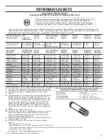 Preview for 17 page of Maytag MFI2269FRW01 User Instructions