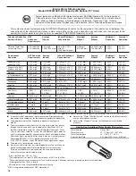 Preview for 18 page of Maytag MFI2269FRW01 User Instructions