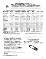 Preview for 55 page of Maytag MFI2269VEA - 22.0 cu. Ft. Refrigerator User Instructions