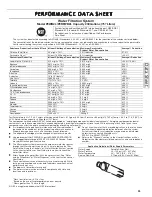 Preview for 35 page of Maytag MFT2776DEM01 Use & Care Manual