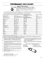 Preview for 35 page of Maytag MFT2778EEZ01 Use & Care Manual