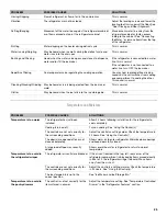 Preview for 25 page of Maytag MFX2876DRM User Instructions