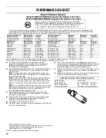 Preview for 30 page of Maytag MFX2876DRM User Instructions