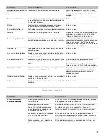 Preview for 57 page of Maytag MFX2876DRM User Instructions