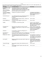 Preview for 91 page of Maytag MFX2876DRM User Instructions