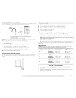 Предварительный просмотр 11 страницы Maytag MGD6400TB - Bravos Gas Dryer Use And Care Manual