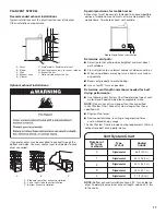 Предварительный просмотр 17 страницы Maytag MGD7230HC0 Installation And Care Instructions