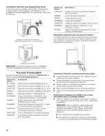 Preview for 32 page of Maytag MGDB755DW0 Installation Instructions Manual