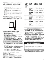 Предварительный просмотр 17 страницы Maytag MGDC400VW - Centennial 29" Gas Dryer Installation Instructions Manual