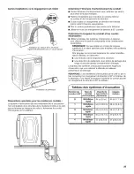 Предварительный просмотр 29 страницы Maytag MGDE201YW0 Installation Instructions Manual