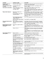 Preview for 15 page of Maytag MGR8670AB User Instructions