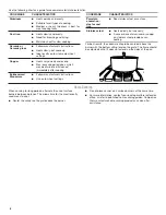 Preview for 8 page of Maytag MGR8800HK0 User Instructions