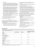 Preview for 13 page of Maytag MGT8655XB01 Use & Care Manual