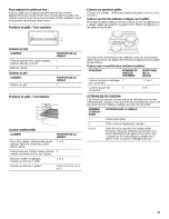 Предварительный просмотр 31 страницы Maytag MGT8720DS00 Use & Care Manual