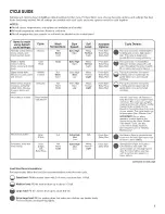 Preview for 7 page of Maytag MHW3000BG2 Use & Care Manual